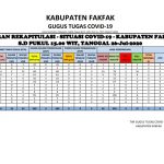 Situasi Perkembangan Covid19 di Kabupaten Fakfak Per 26 Juli 2020